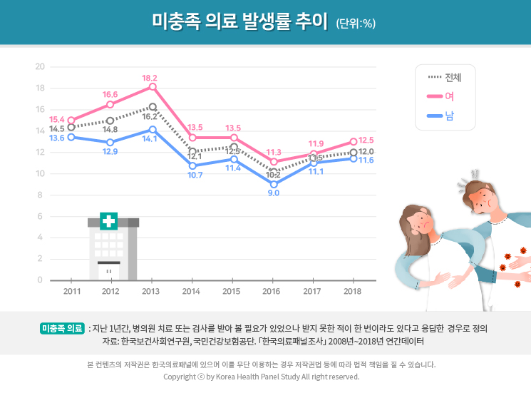 통계시각화