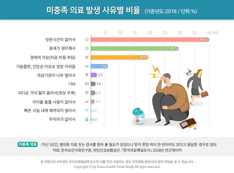 통계시각화