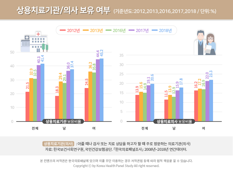 통계시각화