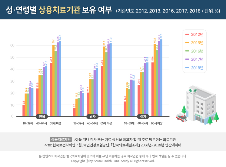 통계시각화