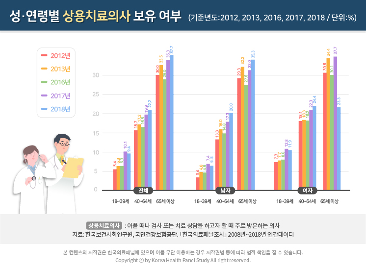 통계시각화