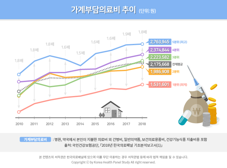 통계시각화