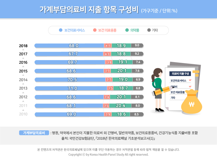 통계시각화