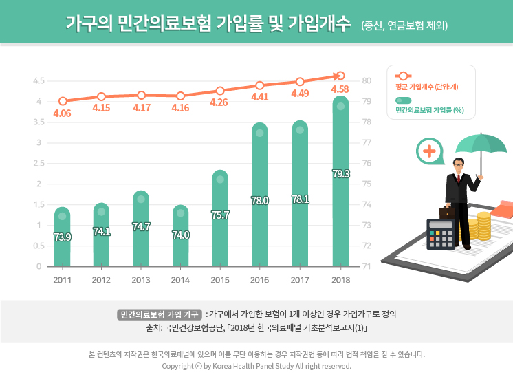 통계시각화