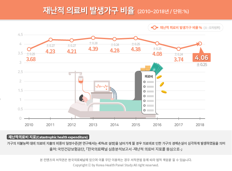 통계시각화