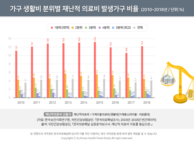 통계시각화