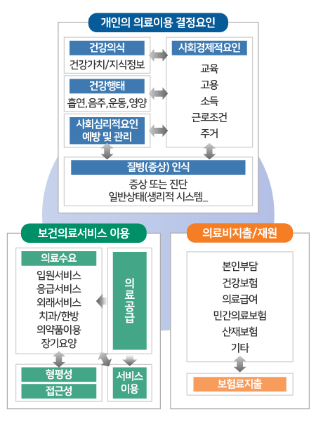 한국보건사회연구원