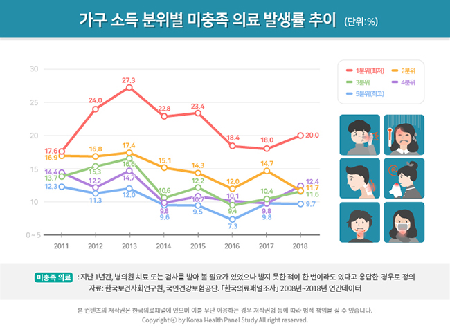 통계시각화